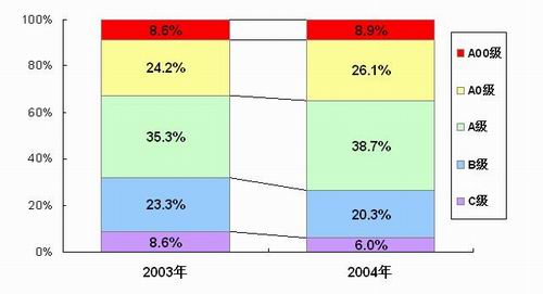 ͼ2004ȫγг(8) ҳ 